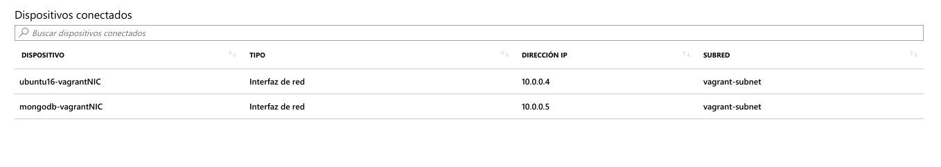 subnet